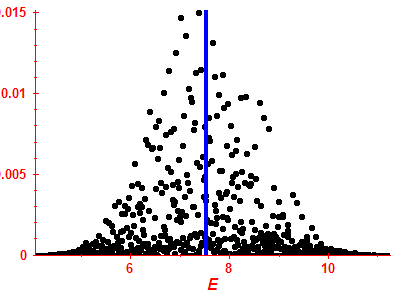 Strength function